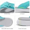 DREAM PAIRS Women’s Arch Support Flip Flops Comfortable Thong Sandals(Mint)